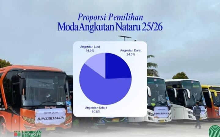 Evaluasi Posko Nataru 2025/2026, Dishub Kalteng Laporkan Pergerakan 150.356 Penumpang