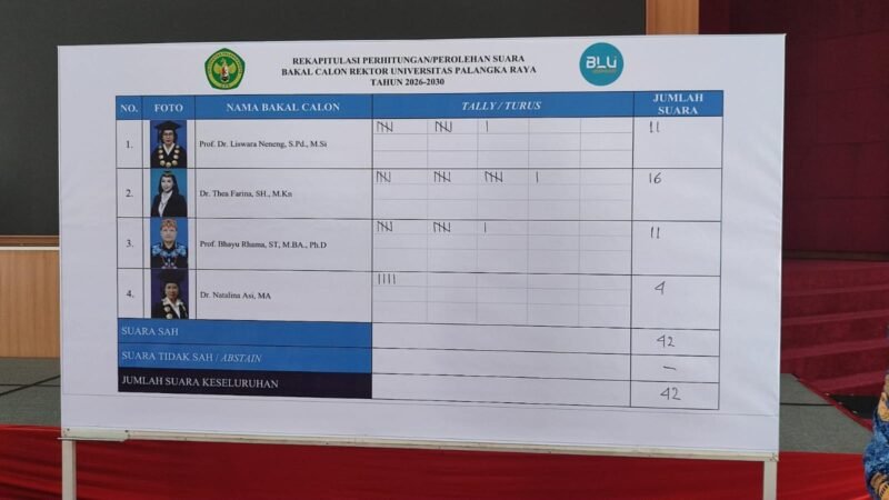 Senat UPR Tetapkan Tiga Kandidat Rektor, Thea Farina Unggul di Putaran Pertama dengan 16 Suara