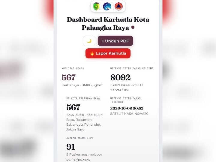 Untuk Pantau Hotspot dan Kualitas Udara, Pemko Sediakan Dashboard Karhutla