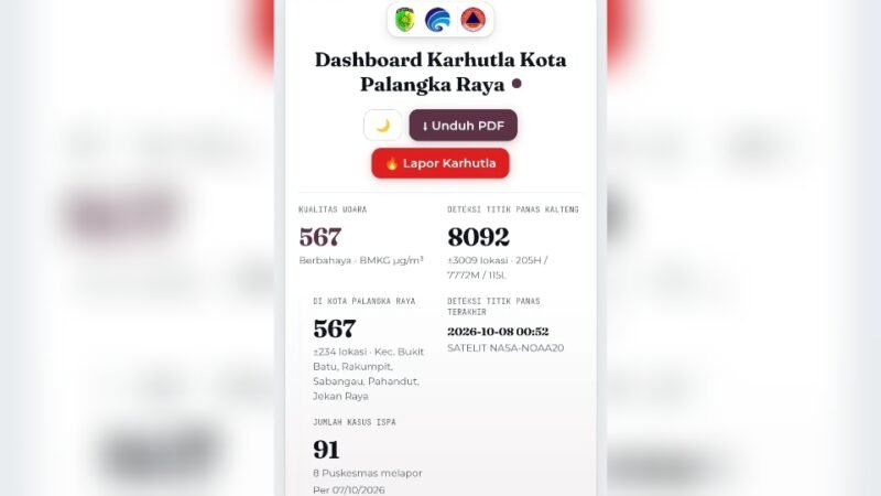 Untuk Pantau Hotspot dan Kualitas Udara, Pemko Sediakan Dashboard Karhutla