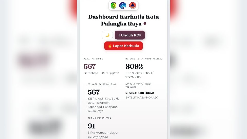 Untuk Pantau Hotspot dan Kualitas Udara, Pemko Sediakan Dashboard Karhutla